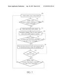 DATA TRANSMISSION APPARATUS HAVING FREQUENCY SYNTHESIZER WITH INTEGER     DIVISION FACTOR, CORRESPONDING METHOD, AND DATA TRANSMISSION SYSTEM diagram and image