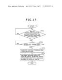 DISPLAY CONTROLLING APPARATUS, DISPLAY CONTROLLING METHOD, PROGRAM AND     CONTROL APPARATUS diagram and image