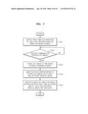 METHOD OF DISPLAYING MULTI MEDICAL IMAGE AND MEDICAL IMAGE EQUIPMENT FOR     PERFORMING THE SAME diagram and image