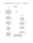 IDENTIFICATION OF CODE SYNCHRONIZATION POINTS diagram and image