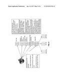 APPARATUS, METHOD, AND COMPUTER PROGRAM PRODUCT FOR SOLUTION PROVISIONING diagram and image