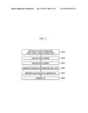 APPARATUS AND METHOD FOR TRANSMITTING AND RECEIVING BROADCASTING diagram and image