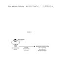 VOIP AND UNIFIED COMMUNICATION AUTHENTICATION MECHANISM USING COMPONENTS     OF THE SUBSCRIBER IDENTITY MODULE (SIM) AND RELATED HARDWARE AND FIRMWARE     EQUIVALENTS IN MOBILE DEVICES. diagram and image