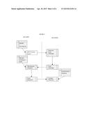 VOIP AND UNIFIED COMMUNICATION AUTHENTICATION MECHANISM USING COMPONENTS     OF THE SUBSCRIBER IDENTITY MODULE (SIM) AND RELATED HARDWARE AND FIRMWARE     EQUIVALENTS IN MOBILE DEVICES. diagram and image