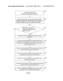 Method and Terminal Device for Protecting Application Program diagram and image