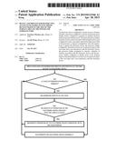 Device and Process for Restricting Access to Features on Electronic     Devices Based on the Size of the Surface Area of the Finger and Other     Factors diagram and image