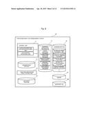 DATA MANAGEMENT SERVER AND DATA MANAGEMENT PROGRAM diagram and image