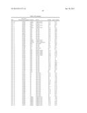 ISOLATED POLYPEPTIDES, POLYNUCLEOTIDES ENCODING SAME, TRANSGENIC PLANTS     EXPRESSING SAME AND METHODS OF USING SAME diagram and image