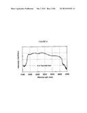 Laser Processing System Using Broad Band Pulsed Lasers diagram and image