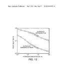 SENSORS AND DEVICES CONTAINING ULTRA-SMALL NANOWIRE ARRAYS diagram and image