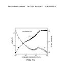 SENSORS AND DEVICES CONTAINING ULTRA-SMALL NANOWIRE ARRAYS diagram and image