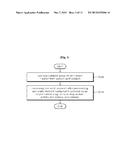 METHOD OF RECOVERING RARE EARTH ELEMENTS FROM OXIDIZED SCRAP OF PERMANENT     MAGNET diagram and image