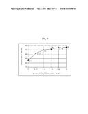 METHOD OF RECOVERING RARE EARTH ELEMENTS FROM OXIDIZED SCRAP OF PERMANENT     MAGNET diagram and image