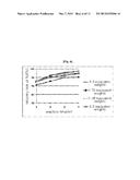 METHOD OF RECOVERING RARE EARTH ELEMENTS FROM OXIDIZED SCRAP OF PERMANENT     MAGNET diagram and image