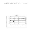 METHOD OF RECOVERING RARE EARTH ELEMENTS FROM OXIDIZED SCRAP OF PERMANENT     MAGNET diagram and image