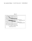 METHOD OF RECOVERING RARE EARTH ELEMENTS FROM OXIDIZED SCRAP OF PERMANENT     MAGNET diagram and image