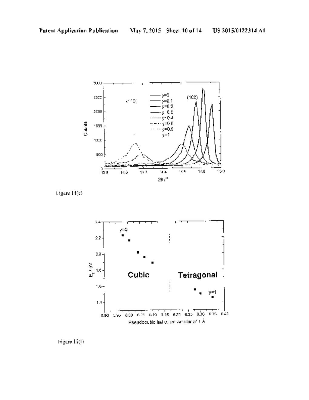 OPTOELECTRONIC DEVICE COMPRISING POROUS SCAFFOLD MATERIAL AND PEROVSKITES - diagram, schematic, and image 11