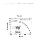 PRODUCING METHOD OF MESOPOROUS THIN FILM SOLAR CELL BASED ON PEROVSKITE diagram and image