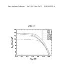 PRODUCING METHOD OF MESOPOROUS THIN FILM SOLAR CELL BASED ON PEROVSKITE diagram and image