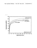 MAGNESIUM ALLOY FOR PRECIPITATION STRENGTHENING EXTRUSION AND METHOD OF     MANUFACTURING THE SAME diagram and image