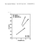 MAGNESIUM ALLOY FOR PRECIPITATION STRENGTHENING EXTRUSION AND METHOD OF     MANUFACTURING THE SAME diagram and image