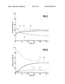 METHOD FOR THE TREATMENT OF SILICON CARBIDE FIBRES diagram and image