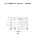 POLYMERIC COATINGS FOR COATED CONDUCTORS diagram and image