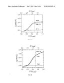 Chemically Passivated Zinc Oxide Photoelectrode for Photoelectrochemical     Water Splitting diagram and image