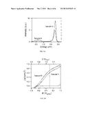 Chemically Passivated Zinc Oxide Photoelectrode for Photoelectrochemical     Water Splitting diagram and image