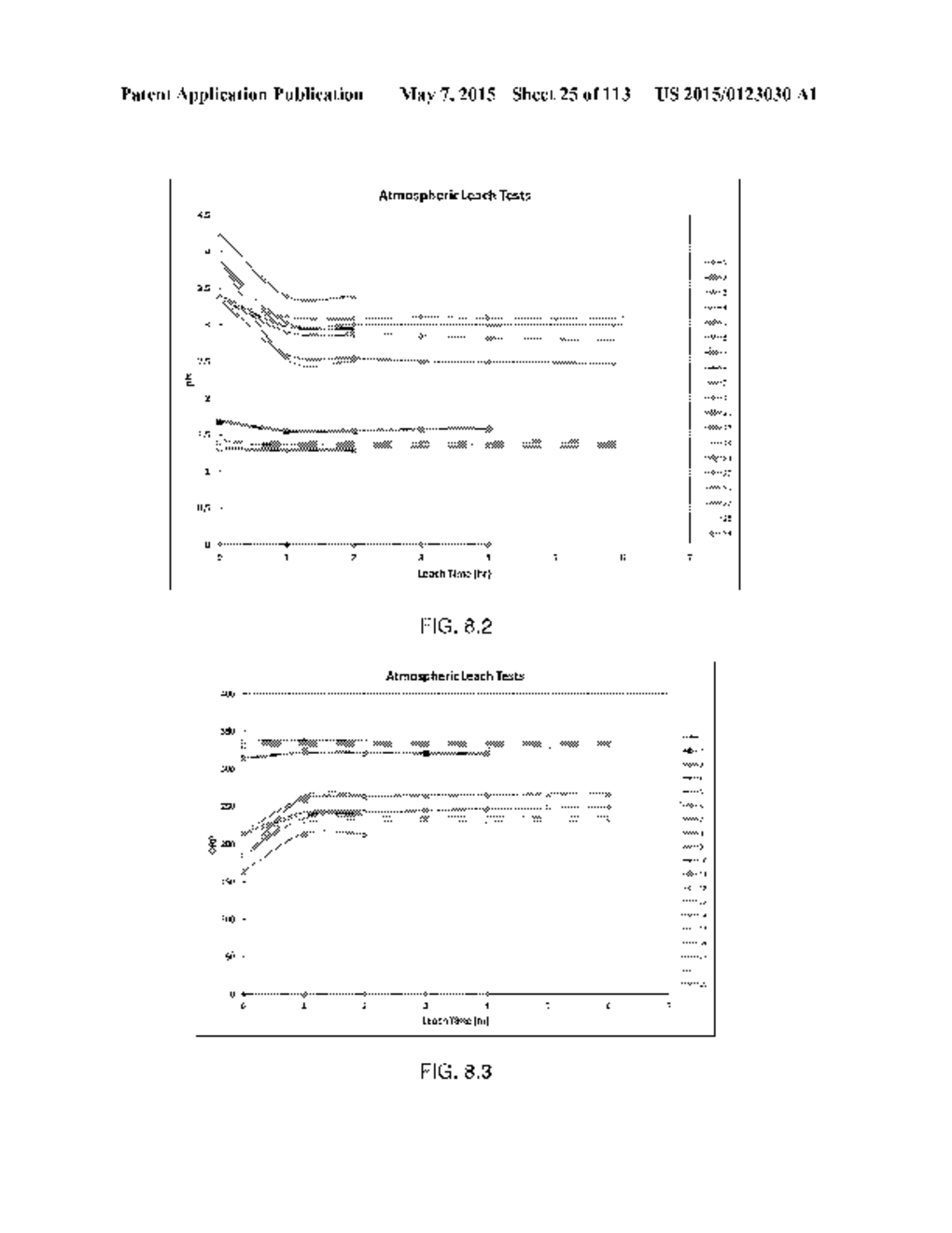 PRESSURE OXIDATION OF ENARGITE CONCENTRATES CONTAINING GOLD AND SILVER - diagram, schematic, and image 26