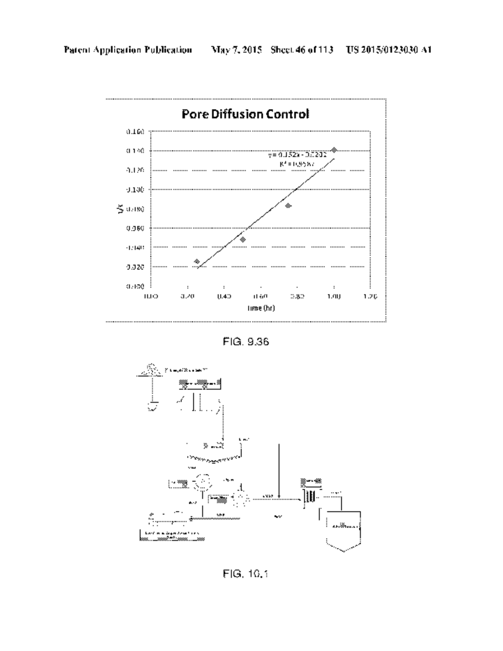 PRESSURE OXIDATION OF ENARGITE CONCENTRATES CONTAINING GOLD AND SILVER - diagram, schematic, and image 47