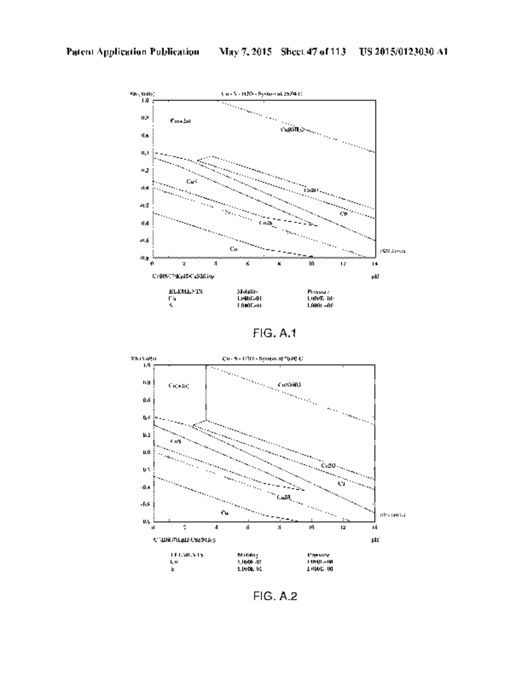 PRESSURE OXIDATION OF ENARGITE CONCENTRATES CONTAINING GOLD AND SILVER - diagram, schematic, and image 48