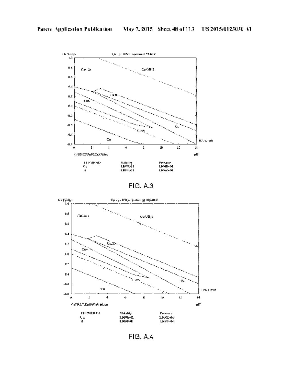 PRESSURE OXIDATION OF ENARGITE CONCENTRATES CONTAINING GOLD AND SILVER - diagram, schematic, and image 49