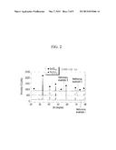 TRANSPARENT CONDUCTIVE THIN FILM diagram and image