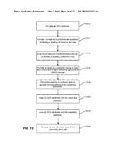 VERTICAL INTEGRATION OF CMOS ELECTRONICS WITH PHOTONIC DEVICES diagram and image