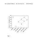 MRAM ELEMENT HAVING IMPROVED DATA RETENTION AND LOW WRITING TEMPERATURE diagram and image