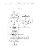 BATTERY-CHARGING APPARATUS AND METHOD OF ELECTRONIC DEVICE diagram and image