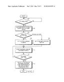 METHOD FOR RAPID CHARGING AND ELECTRONIC DEVICE THEREOF diagram and image