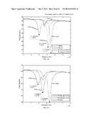 PASSIVE WIRELESS SELF-RESONANT SENSOR diagram and image