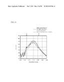 SURFACE ACOUSTIC WAVE DEVICE AND FILTER diagram and image