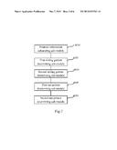 METHOD FOR CONTROLLING TERMINAL DEVICE BY USING HEADSET WIRE AND THE     TERMINAL DEVICE THEREOF diagram and image