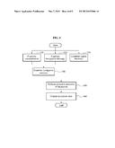 APPARATUS AND METHOD FOR DETECTING DECEPTION SIGNAL IN GLOBAL NAVIGATION     SATELLITE RECEIVER diagram and image