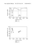 MOBILE DEVICE AND ANTENNA STRUCTURE WITH CONDUCTIVE FRAME diagram and image