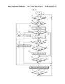 PORTABLE TERMINAL, CONTROL METHOD AND PROGRAM diagram and image