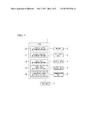 PORTABLE TERMINAL DEVICE, METHOD FOR OPERATING PORTABLE TERMINAL DEVICE,     AND PROGRAM FOR OPERATING PORTABLE TERMINAL DEVICE diagram and image