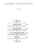 OBJECT MOVING METHOD AND ELECTRONIC DEVICE IMPLEMENTING THE SAME diagram and image