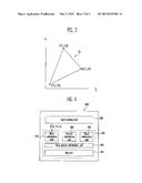 DEVICE FOR CONTROLLING COLOR GAMUT AND DISPLAY DEVICE INCLUDING THE SAME diagram and image