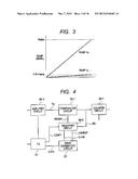 IMAGING APPARATUS AND METHOD OF DRIVING THE SAME diagram and image