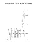 IMAGING APPARATUS AND CONTROLLING METHOD THEREFOR, AND LENS UNIT AND     CONTROLLING METHOD THEREFOR, AND IMAGING SYSTEM diagram and image