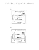 UNIAXIALLY STRETCHED MULTI-LAYER LAMINATE FILM, POLARIZING PLATE     COMPRISING SAME, OPTICAL MEMBER FOR LIQUID CRYSTAL DISPLAY DEVICE, AND     LIQUID CRYSTAL DISPLAY DEVICE diagram and image